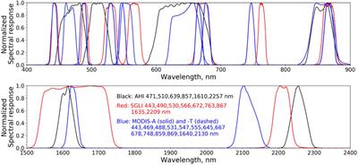 Feasibility of cross-calibrating ocean-color sensors in polar orbit using an intermediary geostationary sensor of reference